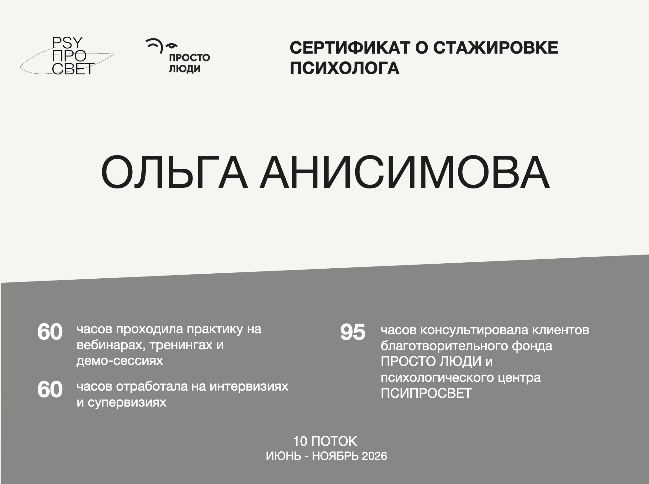 Серфтикат